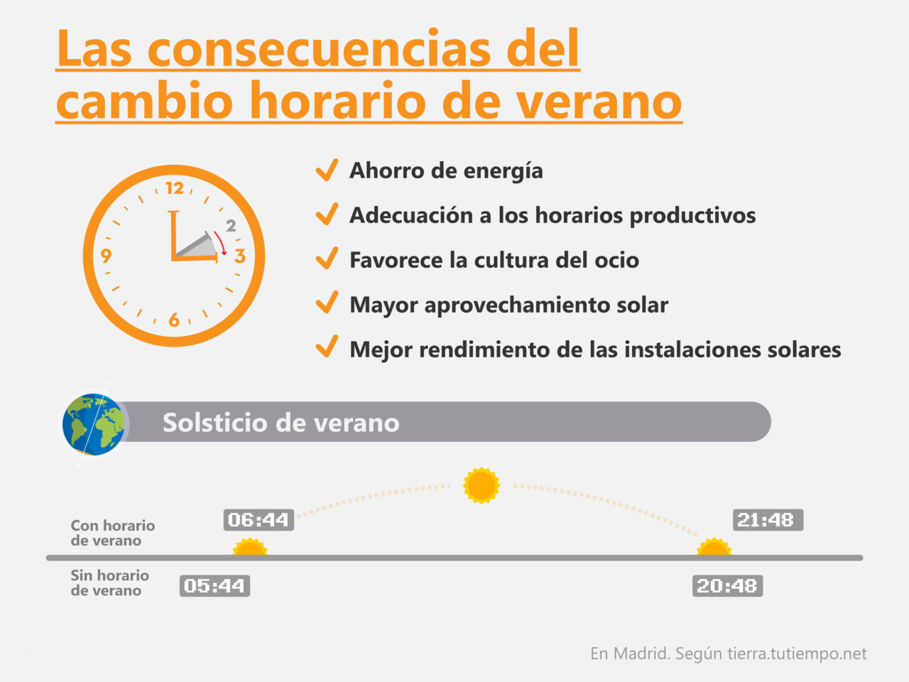 Cuando se cambia la hora en España y particularidades del horario